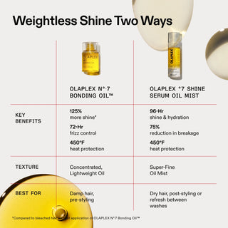 N°.7 Shine Serum Oil Mist 80ml
