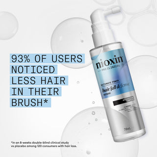 Nioxin Ultimate Power Hair Fall Defense Gift Set (worth £84)