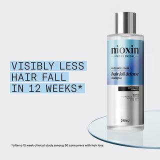 Nioxin Ultimate Power Hair Fall Defense Gift Set (worth £84)