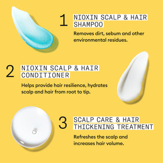 Nioxin System Loyalty Kit 1 For Natural Hair with Light Thinning