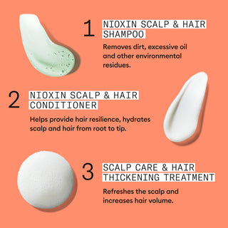 Nioxin System Loyalty Kit 4 For Coloured Hair with Progressed Thinning
