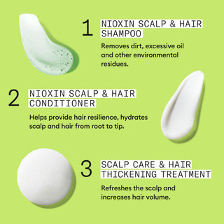Nioxin System Kit 2 Haircare Gift Set (worth £117)